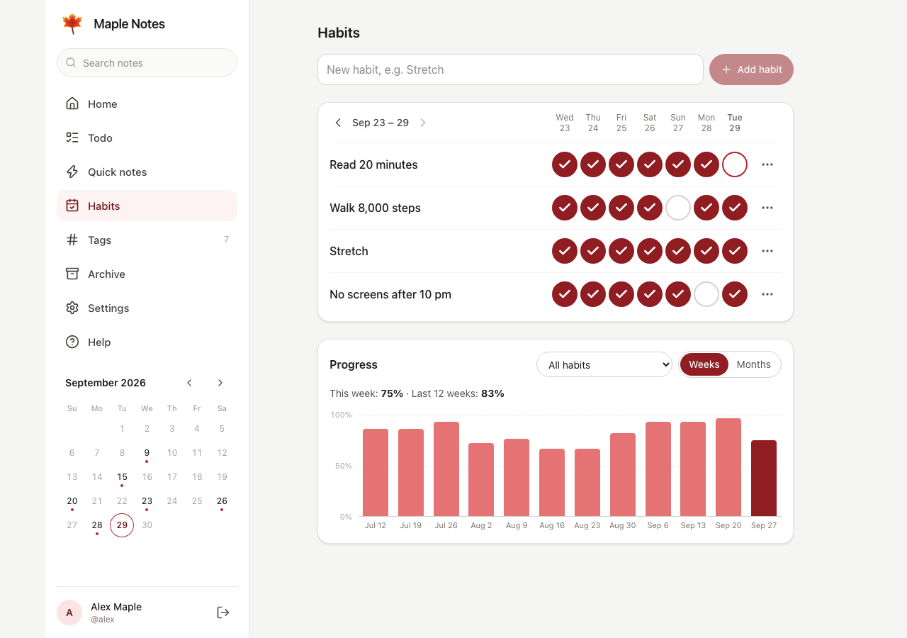 The Habits page: four habits, each with a row of seven day circles, above a bar chart of the share of days done per week.