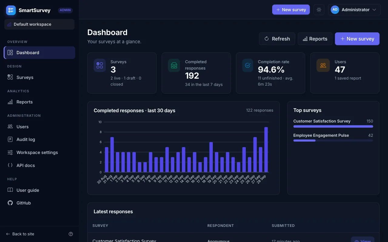 The SmartSurvey admin dashboard in dark mode