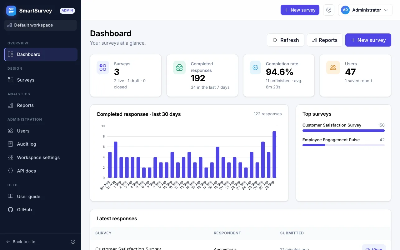 The SmartSurvey admin dashboard with key numbers, a 30-day chart, the top surveys and the latest responses
